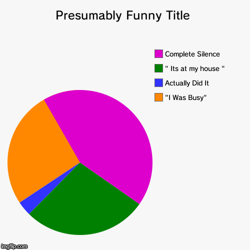Homework | "I Was Busy", Actually Did It, " Its at my house ", Complete Silence | image tagged in funny,pie charts | made w/ Imgflip chart maker