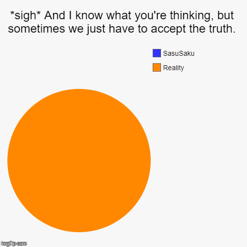 *sigh* And I know what you're thinking, but sometimes we just have to accept the truth. | Reality, SasuSaku | image tagged in pie charts | made w/ Imgflip chart maker