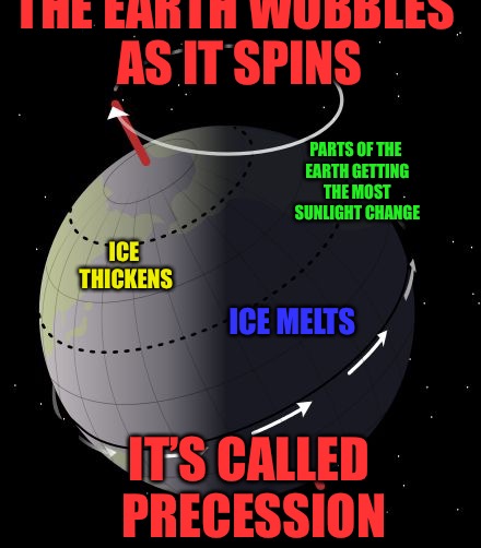 Precession | THE EARTH WOBBLES AS IT SPINS; PARTS OF THE EARTH GETTING THE MOST SUNLIGHT CHANGE; ICE THICKENS; IT’S CALLED PRECESSION; ICE MELTS | image tagged in precession,global warming,chemtrails,weather,sheeple,sheep | made w/ Imgflip meme maker