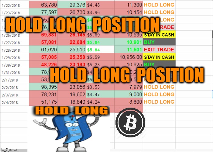 HOLD  LONG  POSITION; HOLD  LONG  POSITION | made w/ Imgflip meme maker