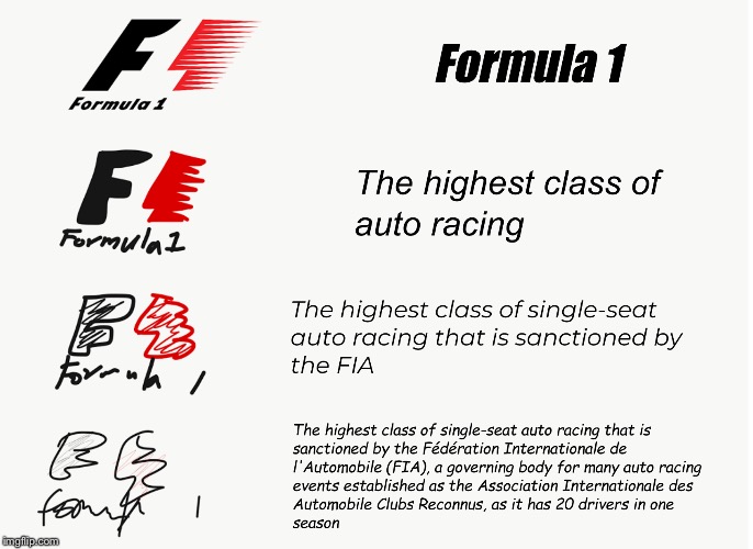 Formula 1 in Verbose | image tagged in formula 1,cars,car,meme,dank memes,verbose | made w/ Imgflip meme maker
