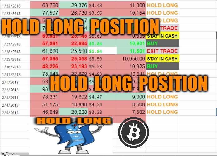 HOLD  LONG  POSITION; HOLD  LONG  POSITION | made w/ Imgflip meme maker