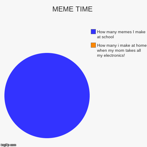 MEME TIME | How many i make at home when my mom takes all my electronics!, How many memes I make at school | image tagged in funny,pie charts | made w/ Imgflip chart maker