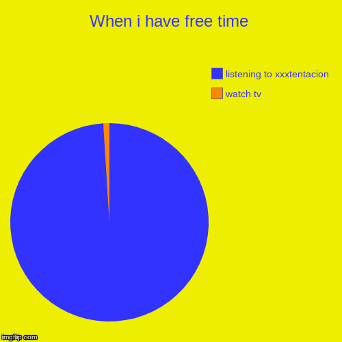 When i have free time | watch tv, listening to xxxtentacion | image tagged in funny,pie charts | made w/ Imgflip chart maker