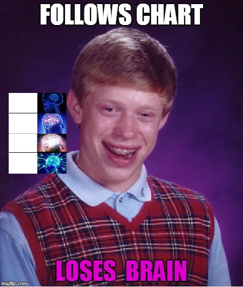 Bad Luck Brian | FOLLOWS CHART; LOSES  BRAIN | image tagged in memes,bad luck brian | made w/ Imgflip meme maker