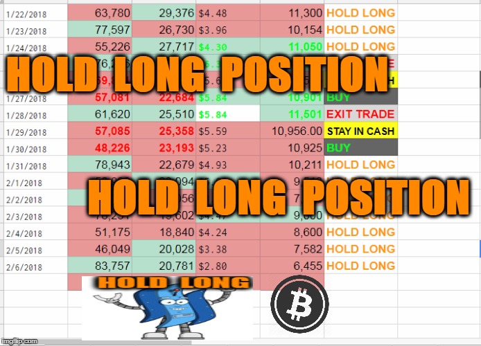 HOLD  LONG  POSITION; HOLD  LONG  POSITION | made w/ Imgflip meme maker