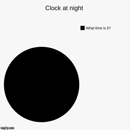 Clock at night | What time is it? | image tagged in funny,pie charts | made w/ Imgflip chart maker