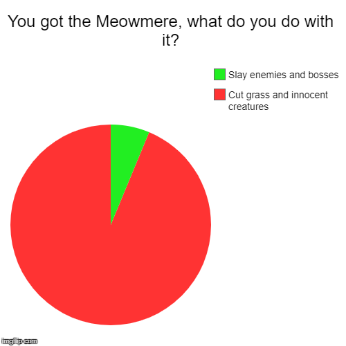 Perfect to
mow the lawn! | You got the Meowmere, what do you do with it? | Cut grass and innocent creatures, Slay enemies and bosses | image tagged in funny,pie charts,terraria,cats,meowmere | made w/ Imgflip chart maker