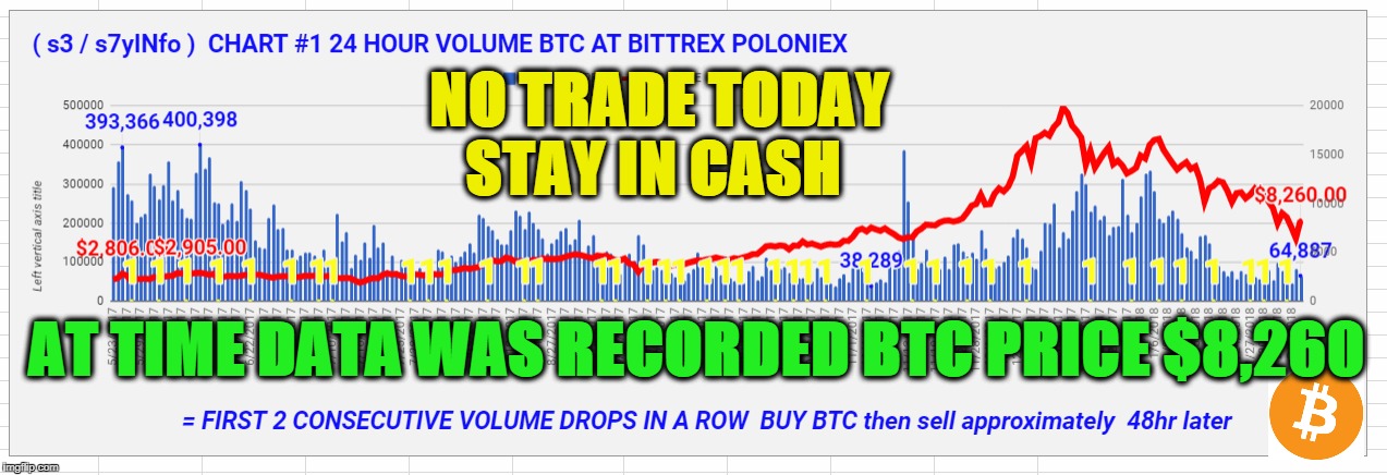 NO TRADE TODAY STAY IN CASH; AT TIME DATA WAS RECORDED BTC PRICE $8,260 | made w/ Imgflip meme maker