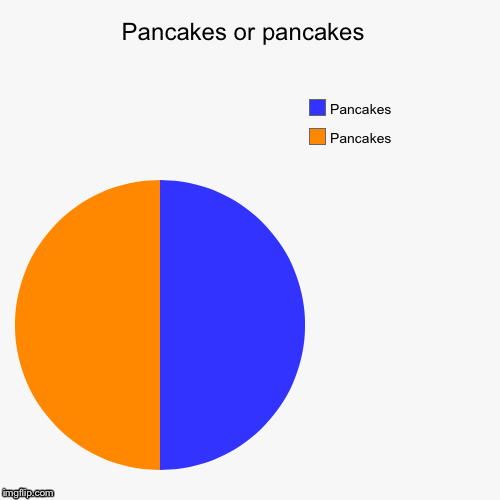 Pancakes or pancakes  | Pancakes , Pancakes | image tagged in funny,pie charts | made w/ Imgflip chart maker