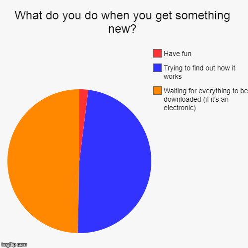 What do you do when you get something new? | Waiting for everything to be downloaded (if it's an electronic), Trying to find out how it work | image tagged in funny,pie charts | made w/ Imgflip chart maker