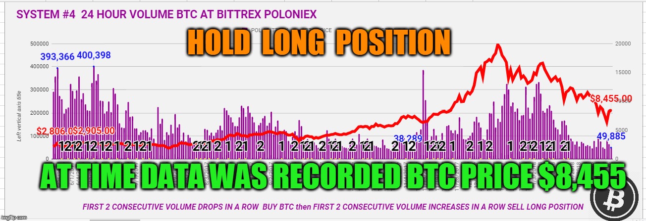 HOLD  LONG  POSITION; AT TIME DATA WAS RECORDED BTC PRICE $8,455 | made w/ Imgflip meme maker