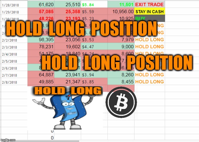 HOLD  LONG  POSITION; HOLD  LONG  POSITION | made w/ Imgflip meme maker