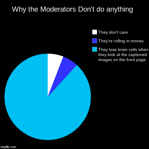 Go Away Normie | Why the Moderators Don't do anything  | They lose brain cells when they look at the captioned images on the front page, They're rolling in m | image tagged in funny,pie charts | made w/ Imgflip chart maker