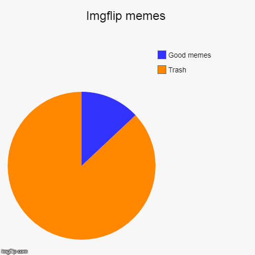 The best memes come form the veterans of imgflip | Imgflip memes | Trash, Good memes | image tagged in funny,pie charts,memes,imgflip | made w/ Imgflip chart maker