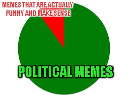 pie chart | MEMES THAT ARE ACTUALLY FUNNY AND MAKE SENSE; POLITICAL MEMES | image tagged in pie chart | made w/ Imgflip meme maker