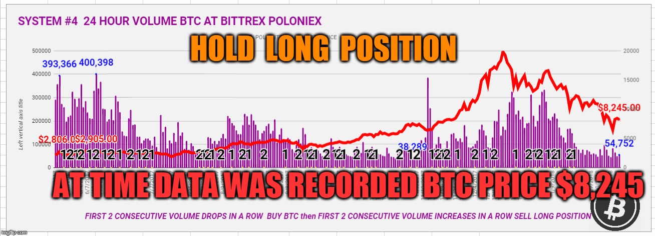 HOLD  LONG  POSITION; AT TIME DATA WAS RECORDED BTC PRICE $8,245 | made w/ Imgflip meme maker