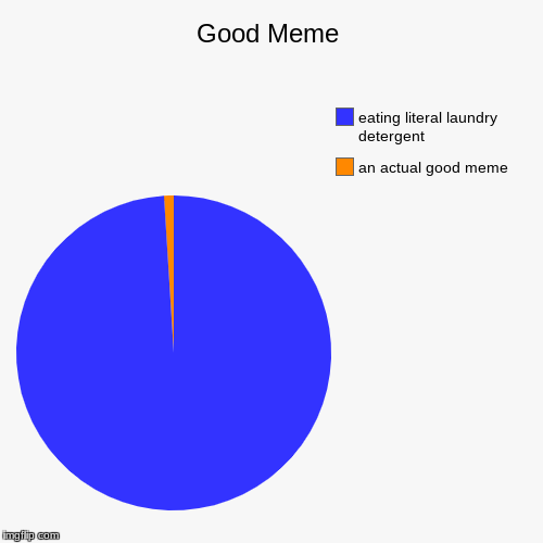 Good Meme | an actual good meme, eating literal laundry detergent | image tagged in funny,pie charts | made w/ Imgflip chart maker