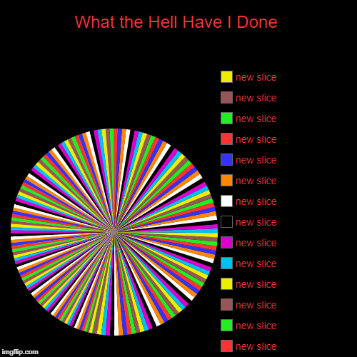 What Have I Done | What the Hell Have I Done |, s, i, h, t, s, i, l, l, e, h, t, t, a, h, W | image tagged in funny,pie charts,what have i done | made w/ Imgflip chart maker