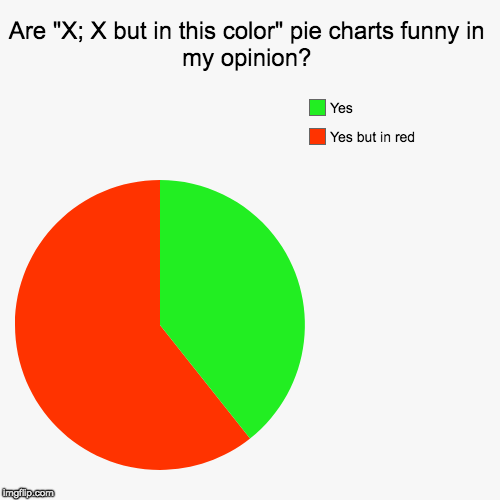 But pointless regardless | Are "X; X but in this color" pie charts funny in my opinion? | Yes but in red, Yes | image tagged in funny,pie charts,x but in this color,opinion,opinions | made w/ Imgflip chart maker