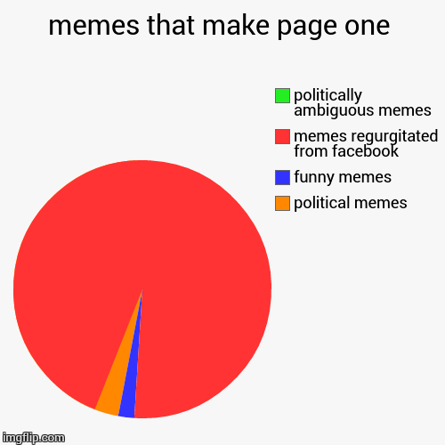 "Why I don't scroll the front page, for 500 Alex?" | memes that make page one | political memes, funny memes, memes regurgitated from facebook, politically ambiguous memes | image tagged in funny,pie charts,politics,front page | made w/ Imgflip chart maker