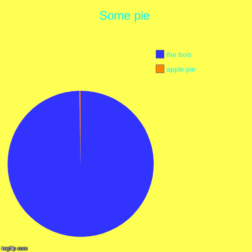 Some pie | apple pie, the bois | image tagged in funny,pie charts | made w/ Imgflip chart maker