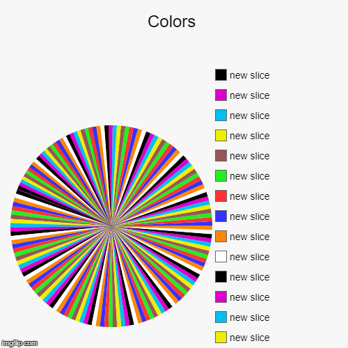 Colors | | image tagged in funny,pie charts | made w/ Imgflip chart maker