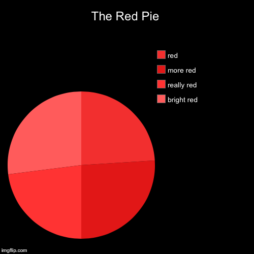 The Red Pie | The Red Pie | bright red, really red, more red, red | image tagged in funny,pie charts,red,the red pie | made w/ Imgflip chart maker