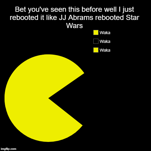 Bet you've seen this before well I just rebooted it like JJ Abrams rebooted Star Wars | Waka, Waka, Waka | image tagged in funny,pie charts | made w/ Imgflip chart maker