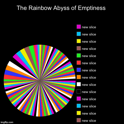 The Rainbow Abyss of Emptiness | | image tagged in funny,pie charts | made w/ Imgflip chart maker