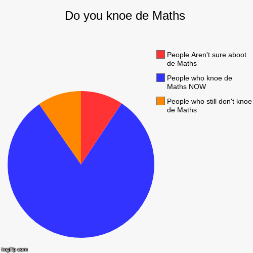 Do you knoe de Maths | People who still don't knoe de Maths, People who knoe de Maths NOW, People Aren't sure aboot de Maths | image tagged in funny,pie charts | made w/ Imgflip chart maker