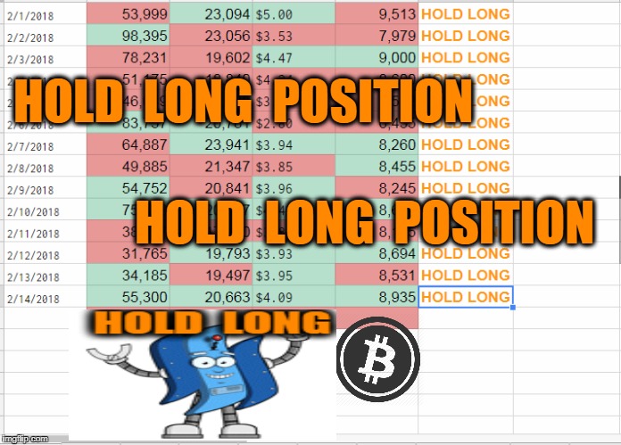 HOLD  LONG  POSITION; HOLD  LONG  POSITION | made w/ Imgflip meme maker