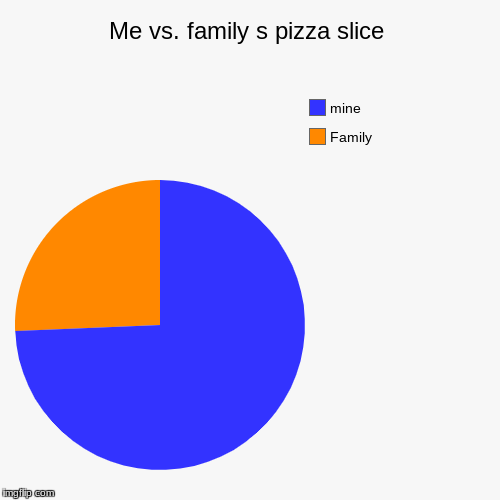 Me vs. family s pizza slice | Family, mine | image tagged in funny,pie charts | made w/ Imgflip chart maker