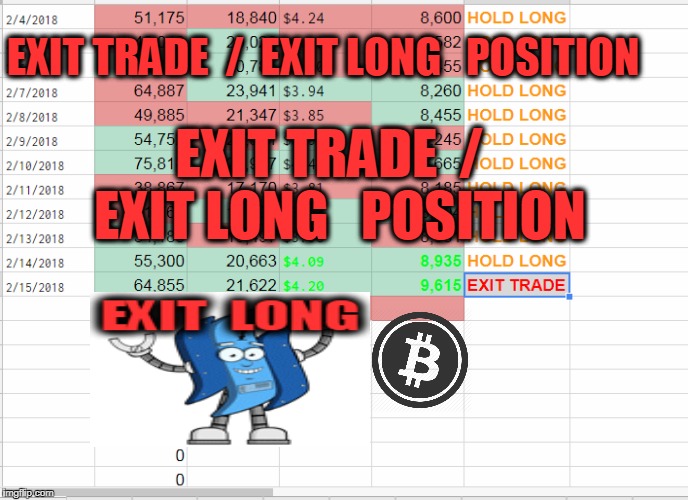 EXIT TRADE  /  EXIT LONG   POSITION; EXIT TRADE  /  EXIT LONG   POSITION | made w/ Imgflip meme maker