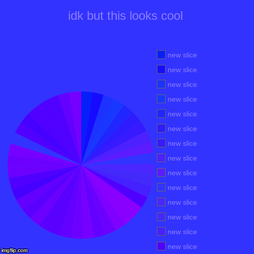 idk but this looks cool | | image tagged in funny,pie charts | made w/ Imgflip chart maker