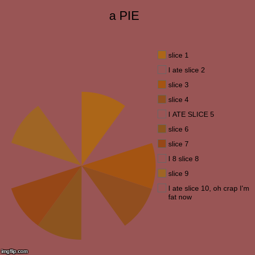 a PIE  | I ate slice 10, oh crap I'm fat now, slice 9, I 8 slice 8, slice 7, slice 6, I ATE SLICE 5, slice 4, slice 3, I ate slice 2, slice  | image tagged in funny,pie charts | made w/ Imgflip chart maker
