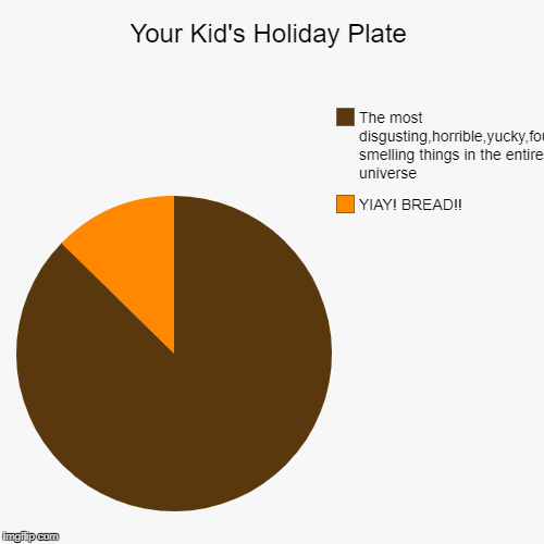 Better be Garlic Bread! | Your Kid's Holiday Plate | YIAY! BREAD!!, The most disgusting,horrible,yucky,foul smelling things in the entire universe | image tagged in pie charts,holidays,holiday plate,yuck,bread,gordon ramsay | made w/ Imgflip chart maker
