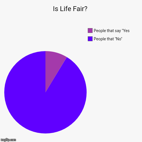 It was a Survey I did | Is Life Fair? | People that "No", People that say "Yes | image tagged in funny,pie charts | made w/ Imgflip chart maker