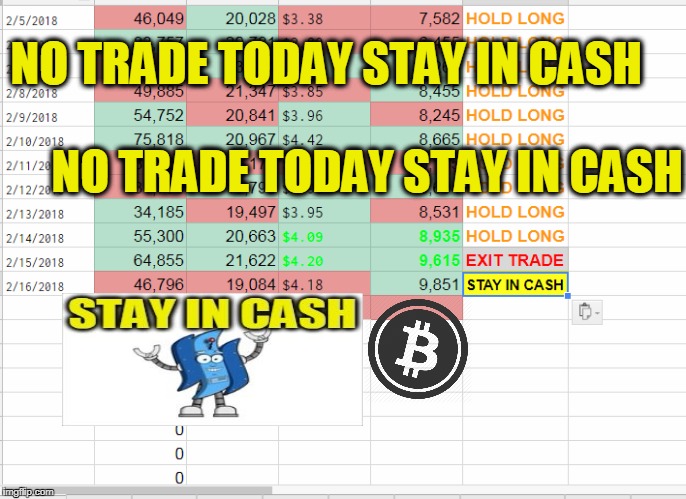 NO TRADE TODAY STAY IN CASH; NO TRADE TODAY STAY IN CASH | made w/ Imgflip meme maker