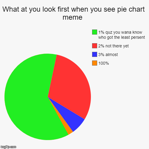 What at you look first when you see pie chart meme - Imgflip