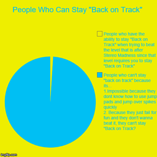 Geometry Dash In a Nutshell: Can't You Get "Back on Track?" | People Who Can Stay "Back on Track" | People who can't stay "back on track" because its...                                      1.Impossible | image tagged in funny,pie charts,geometry dash,geometry dash in a nutshell | made w/ Imgflip chart maker