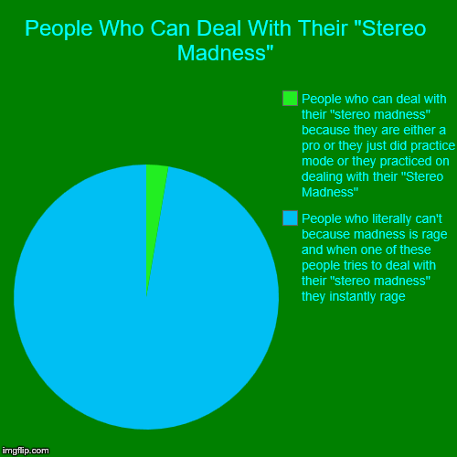 Geometry Dash in a Nutshell 2: Determining a Person's "Stereo Madness" | People Who Can Deal With Their "Stereo Madness" | People who literally can't because madness is rage and when one of these people tries to d | image tagged in funny,pie charts,geometry dash,geometry dash in a nutshell | made w/ Imgflip chart maker
