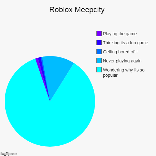 Roblox Meepcity Imgflip