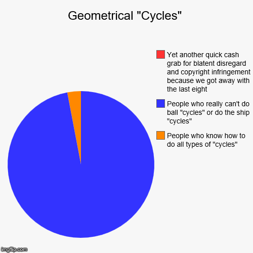 Geometry Dash in a Nutshell 9: The Lite "Cycles" | Geometrical "Cycles" | People who know how to do all types of "cycles", People who really can't do ball "cycles" or do the ship "cycles", Ye | image tagged in funny,pie charts,geometry dash,geometry dash in a nutshell | made w/ Imgflip chart maker