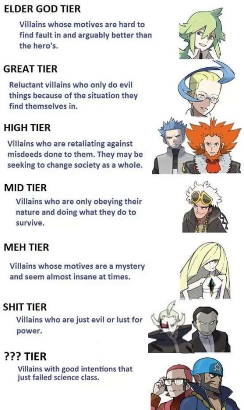 High Quality Villian Tiers. Blank Meme Template