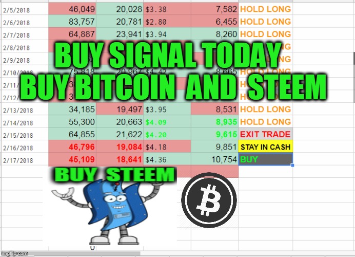 BUY SIGNAL TODAY  BUY BITCOIN  AND  STEEM | made w/ Imgflip meme maker