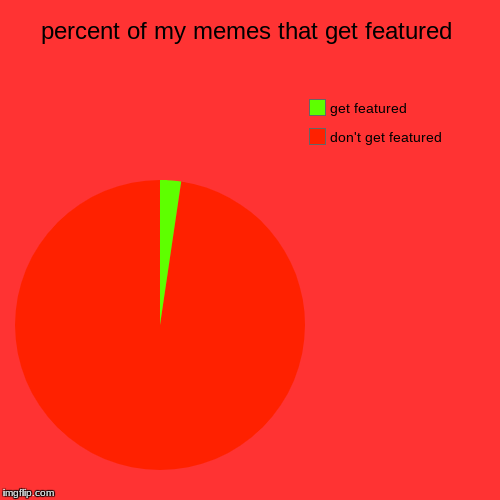 percent of my memes that get featured | don't get featured, get featured | image tagged in funny,pie charts | made w/ Imgflip chart maker