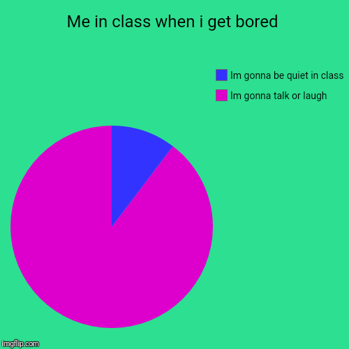 Me in class when i get bored | Im gonna talk or laugh, Im gonna be quiet in class | image tagged in funny,pie charts | made w/ Imgflip chart maker