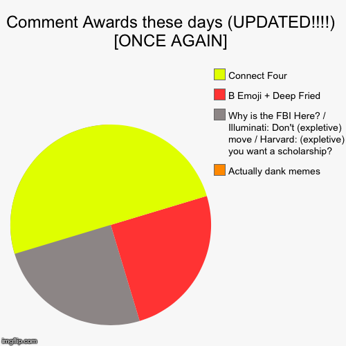 Comment Awards these days (UPDATED!!!!) [ONCE AGAIN] | Actually dank memes, Why is the FBI Here? / Illuminati: Don't (expletive) move / Harv | image tagged in funny,pie charts,comment awards | made w/ Imgflip chart maker