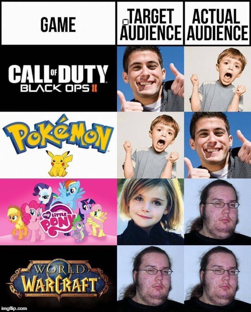 Sound about right? | . | image tagged in video games,nerds | made w/ Imgflip meme maker